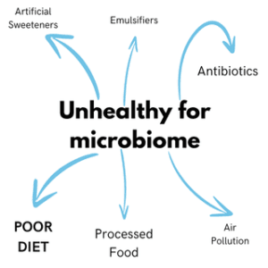 How to take care of your microbiome