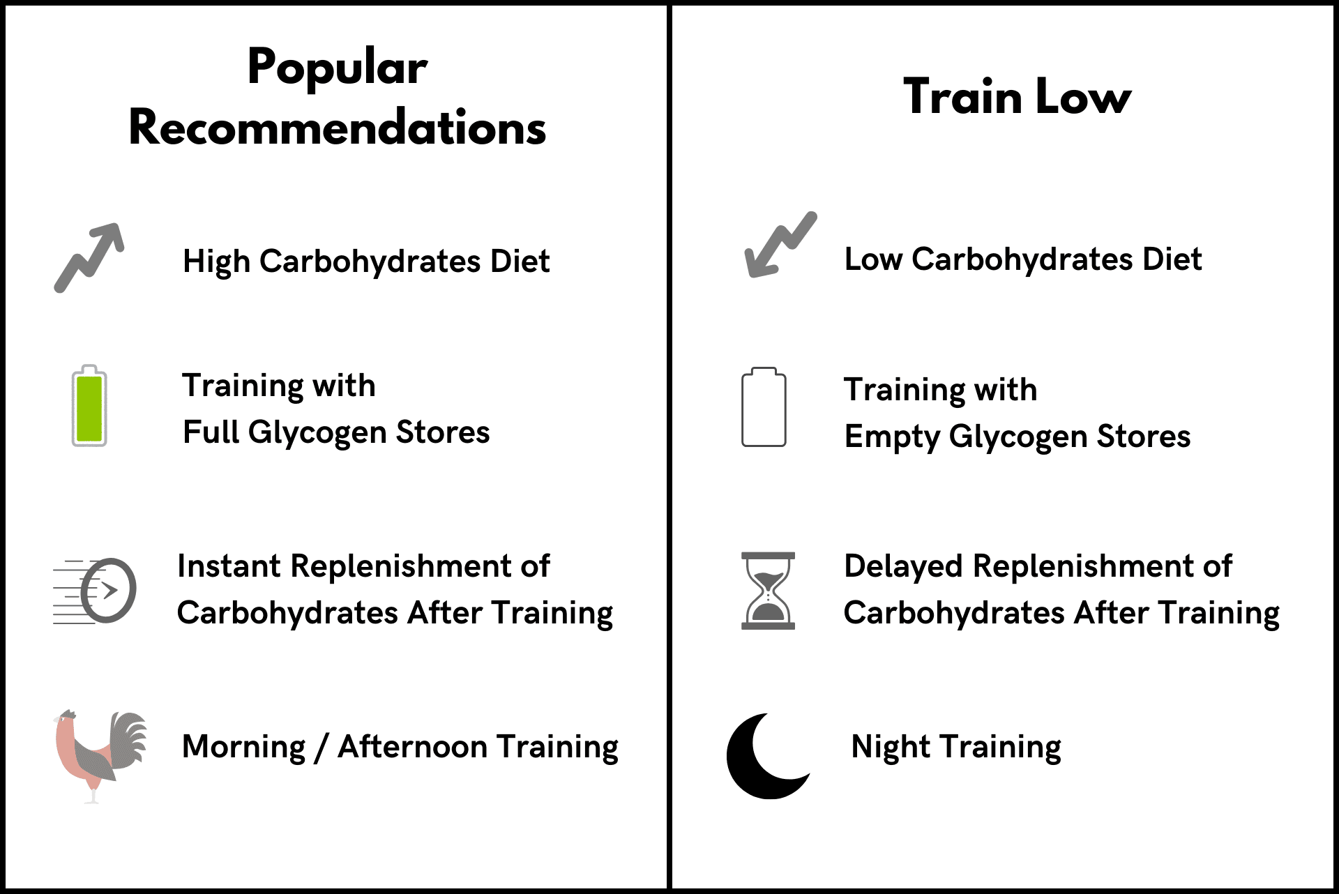 Presentation of differences between popular running strategies and train low strategies