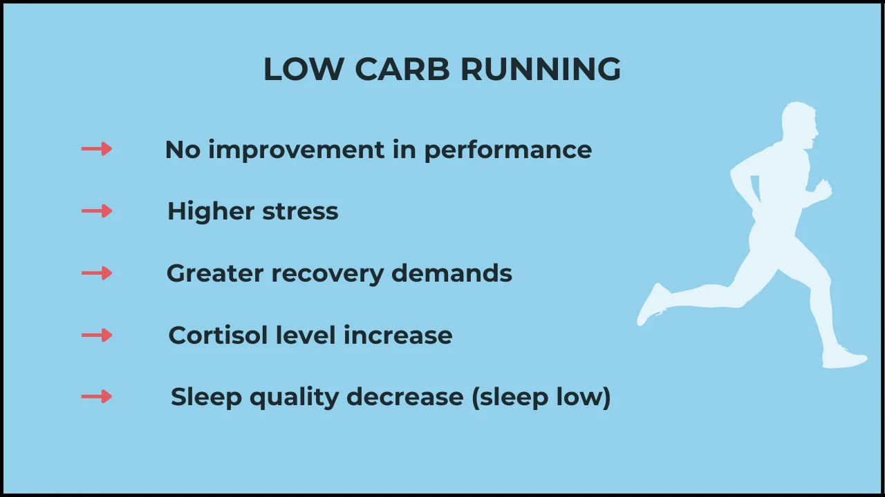 List of potential problems with low carb running approach