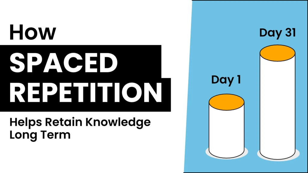 `Spaced repetition infographic showing two cylinders labeled Day 1 and Day 31, illustrating how knowledge retention grows over time with spaced repetition practice`